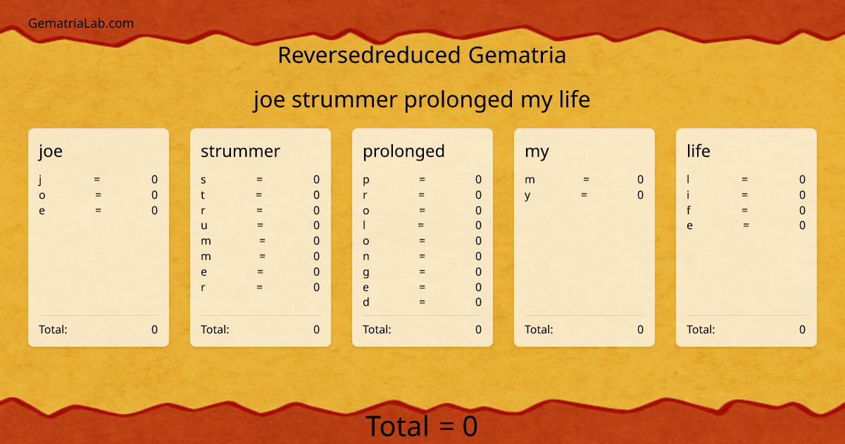 joe strummer prolonged my life in reversedreduced Gematria
